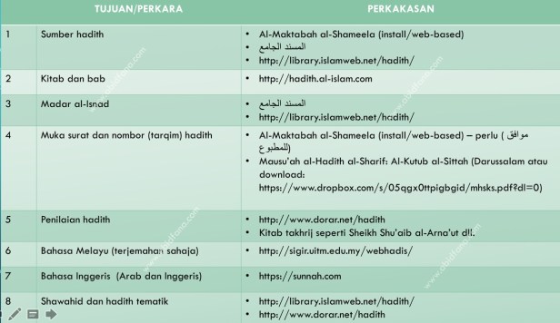jadual kaedah takhrij hadith moden